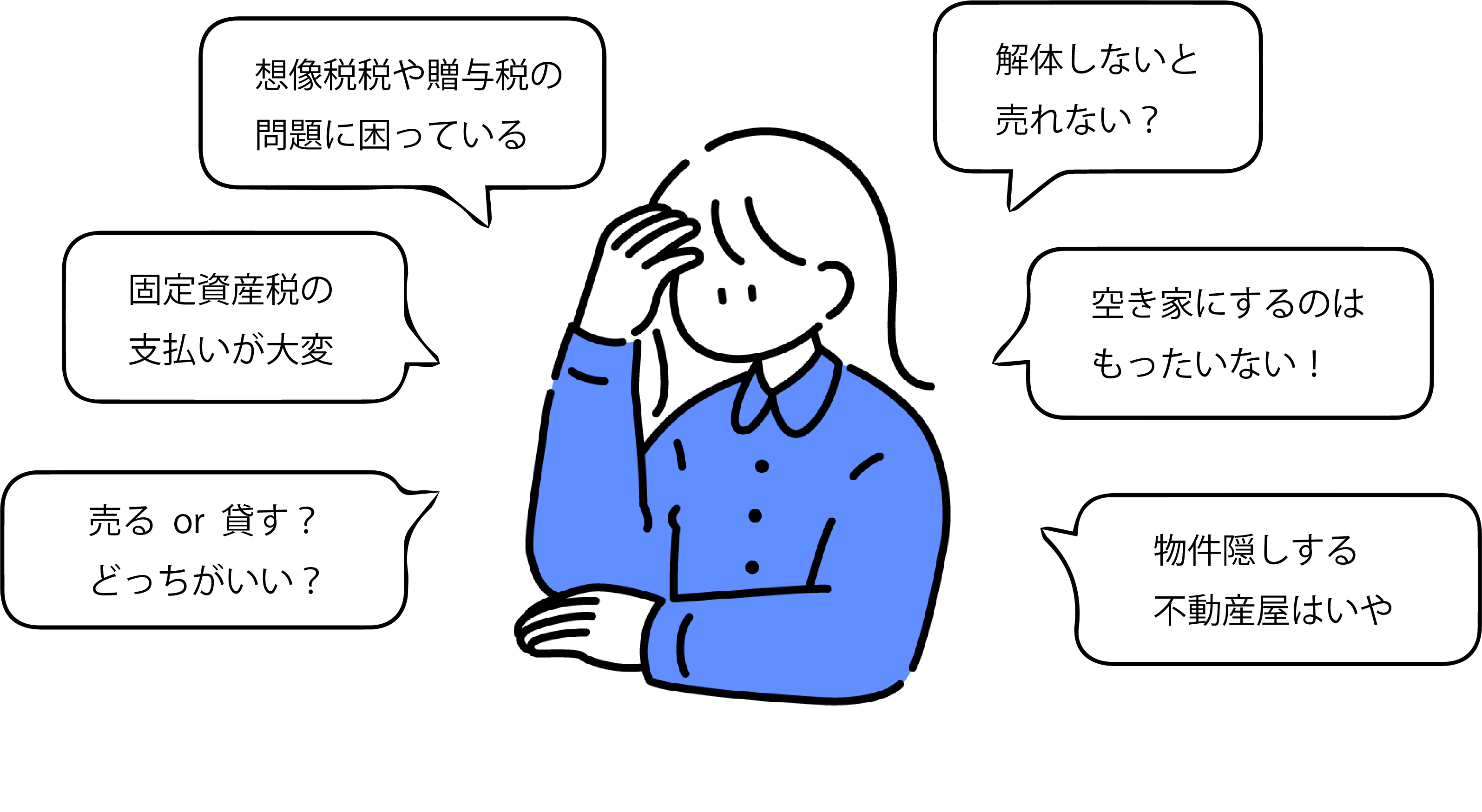 困る人